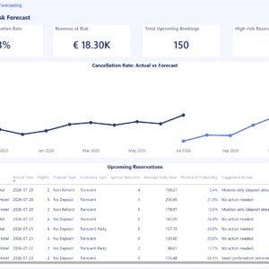 Cancellation Risk Dashboard
