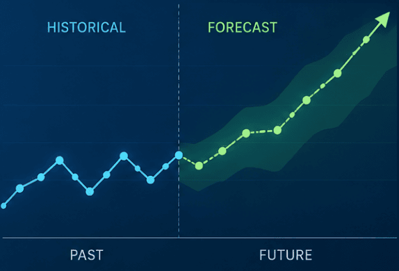 Machine Learning Forecasting
