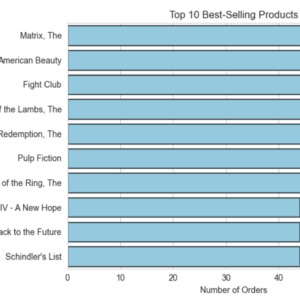 Market Basket Analysis
