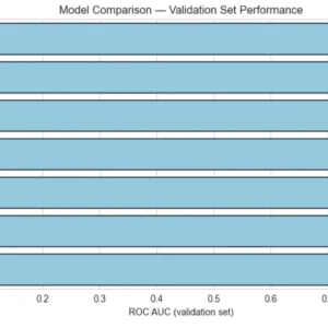 Customer Churn Predictive Model
